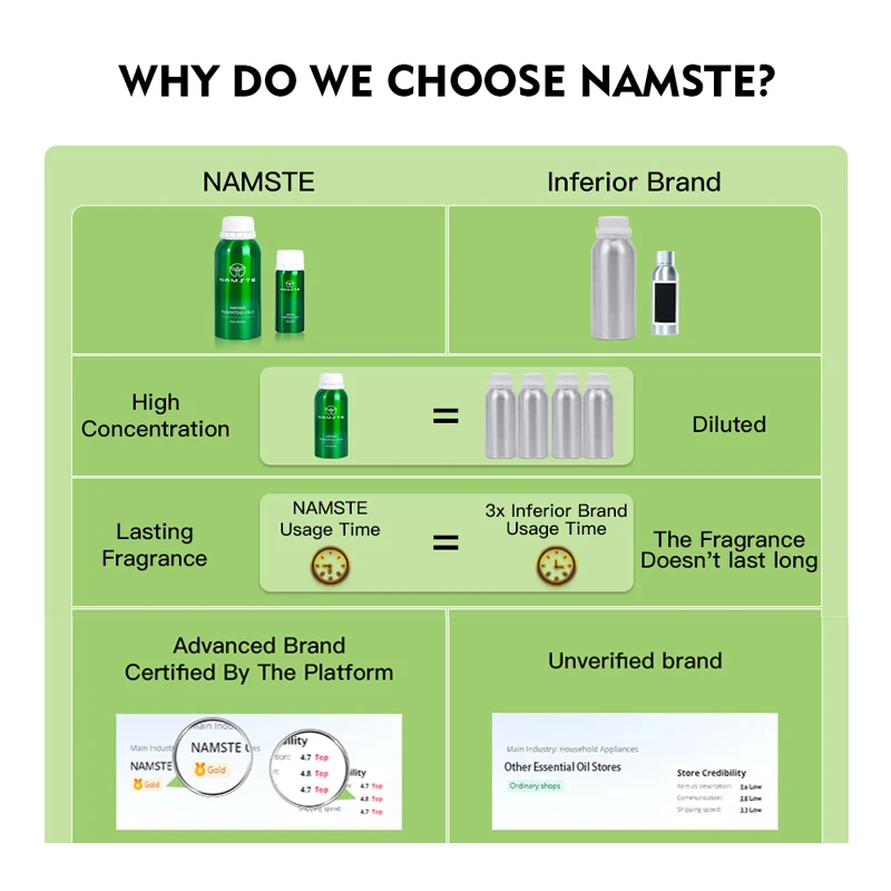 NAMASTE Hotel Esansiyel Yağı 1 - Home Fragrance Oud incelemesi ve fiyatı
