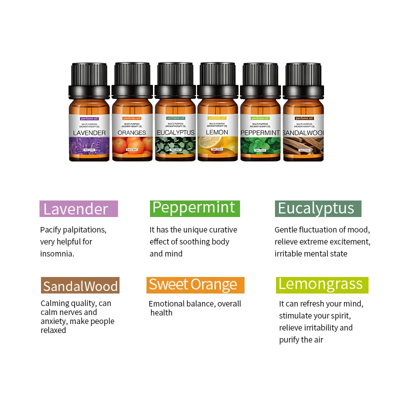 Suda Çözünen Mum Kokusu Yağlar - Fragrance Oil Set incelemesi ve fiyatı